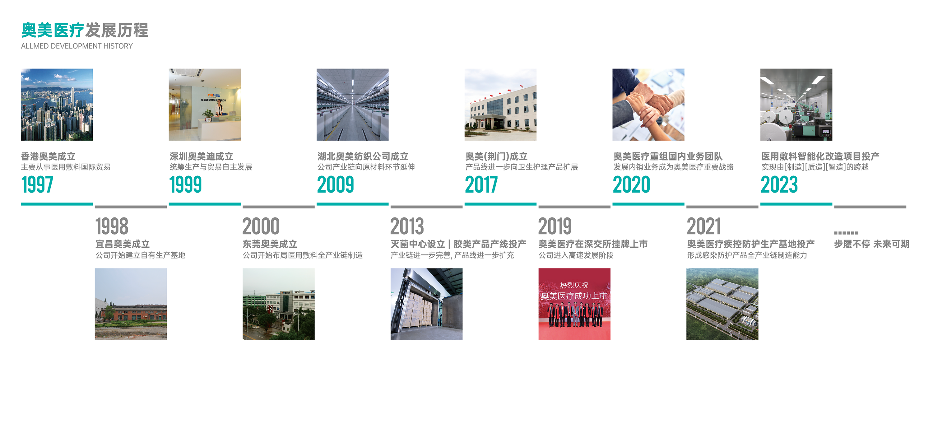 ��������VI-��Ʒ��ֵ������!